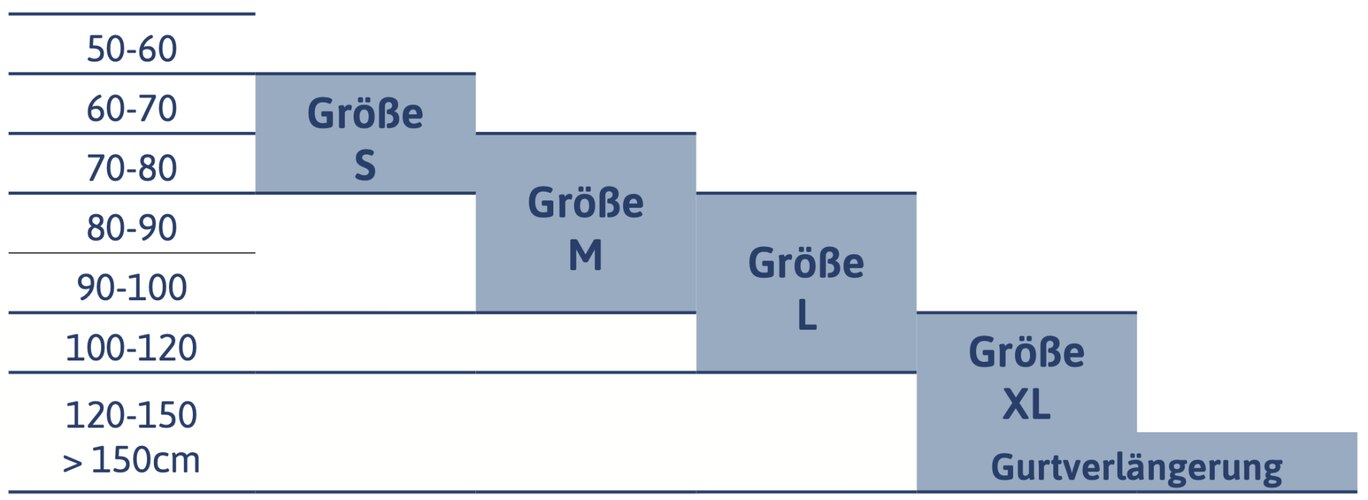 Größentabelle TENA Flex