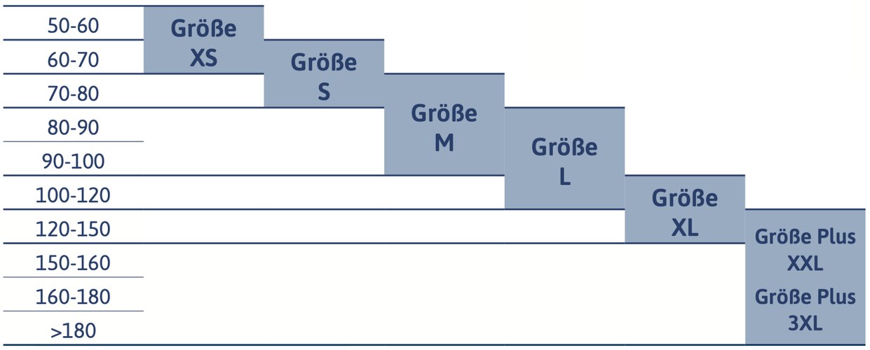 Größentabelle TENA Slip