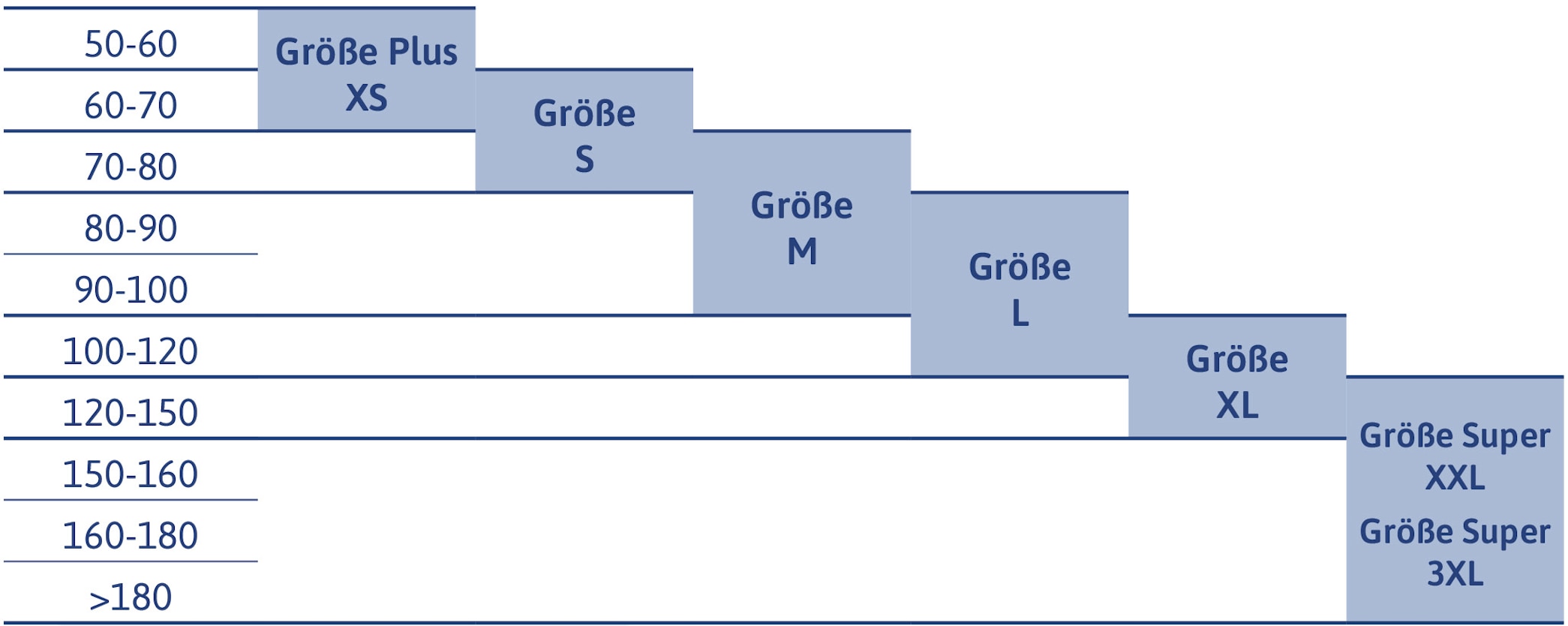 Größentabelle TENA Slip
